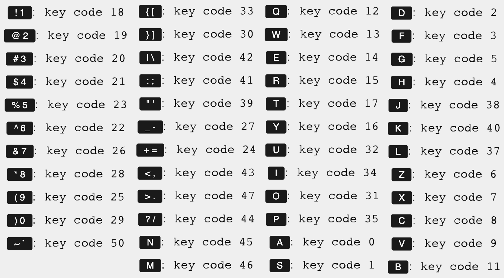 full key codes